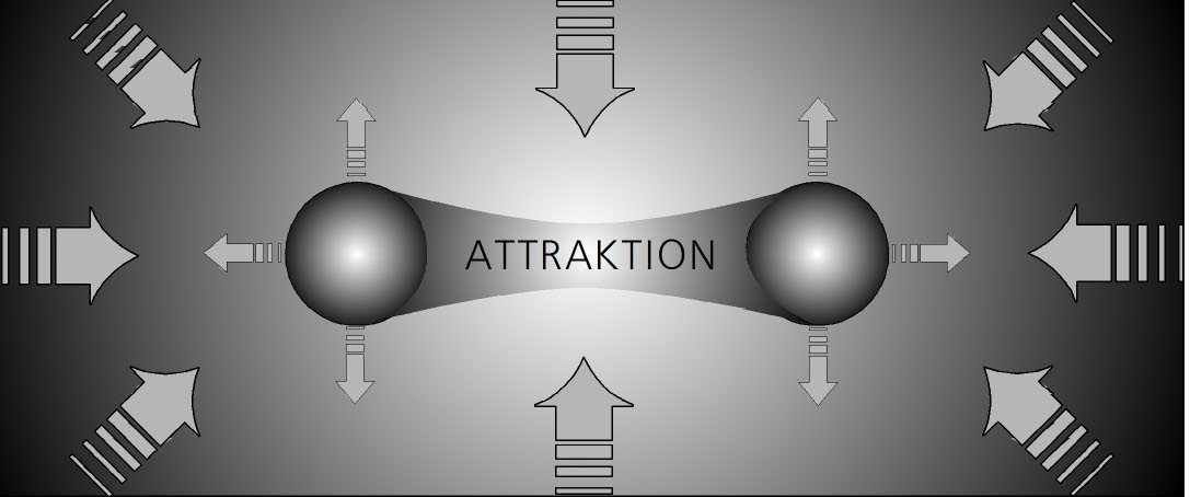 Attraktion