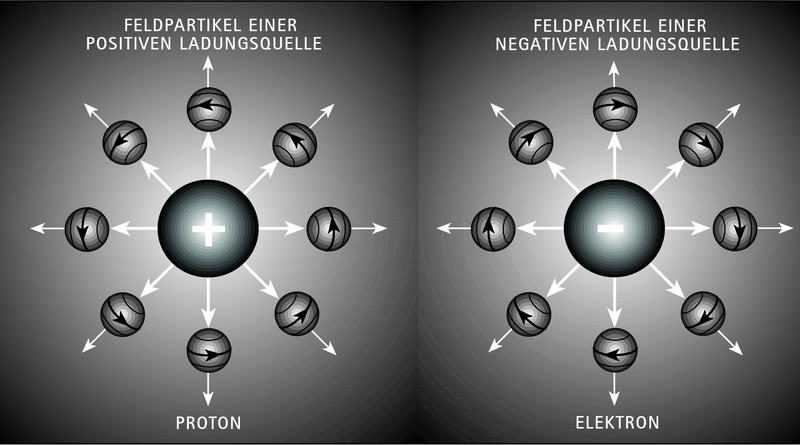 Elektr-Feld-einfach